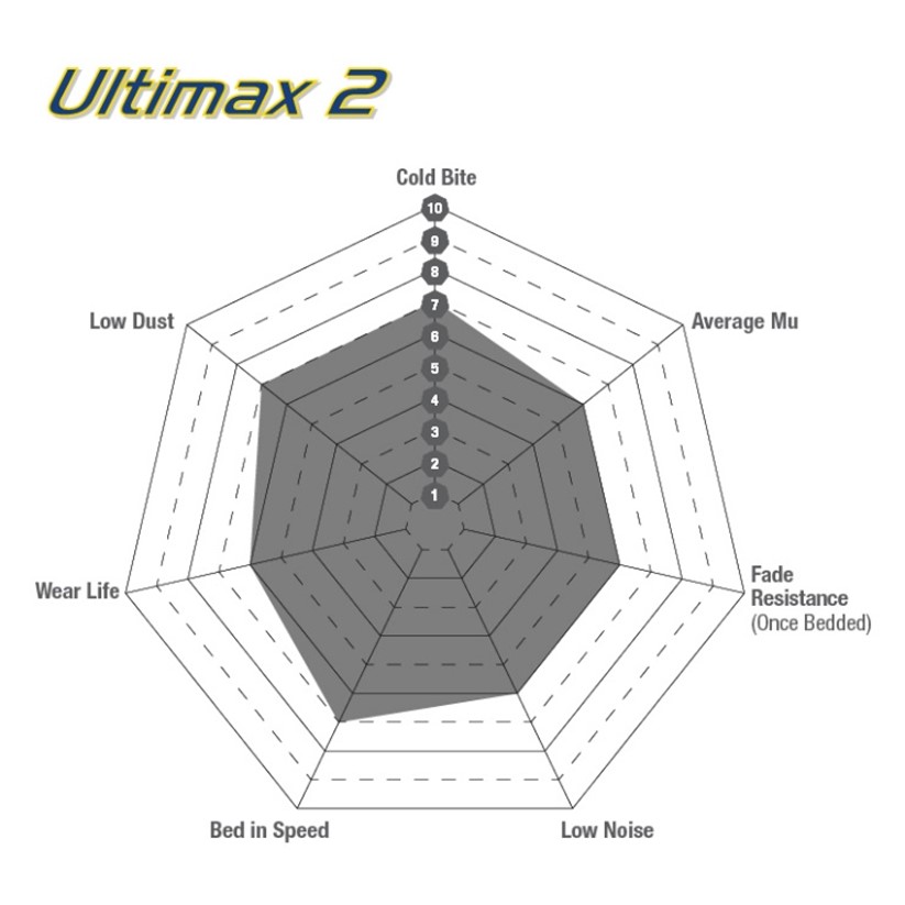 plăcuțe de frână ebc, ultimax oe , punte faţă, dp1001 plăcuțe de frână ebc, ultimax oe , punte faţă, dp1001